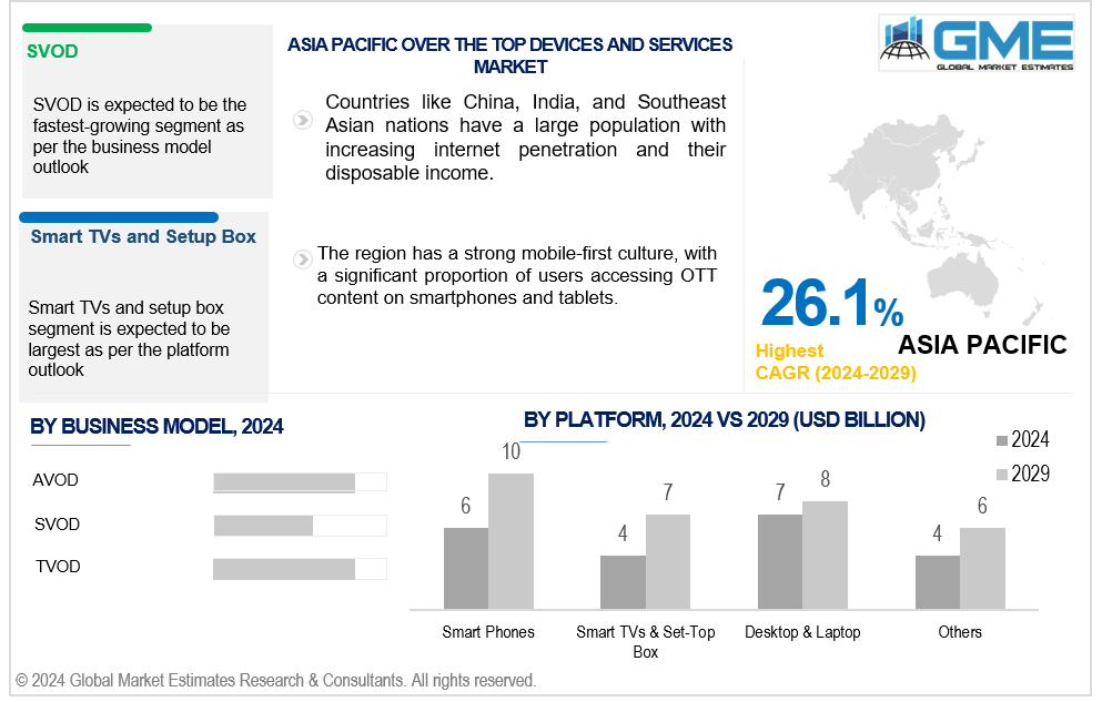 global over the top devices and services market